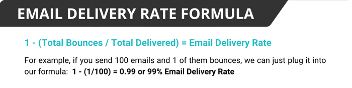Email Delivery Rate Formula