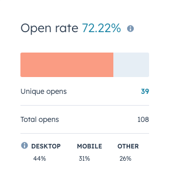 Open Rate Stats