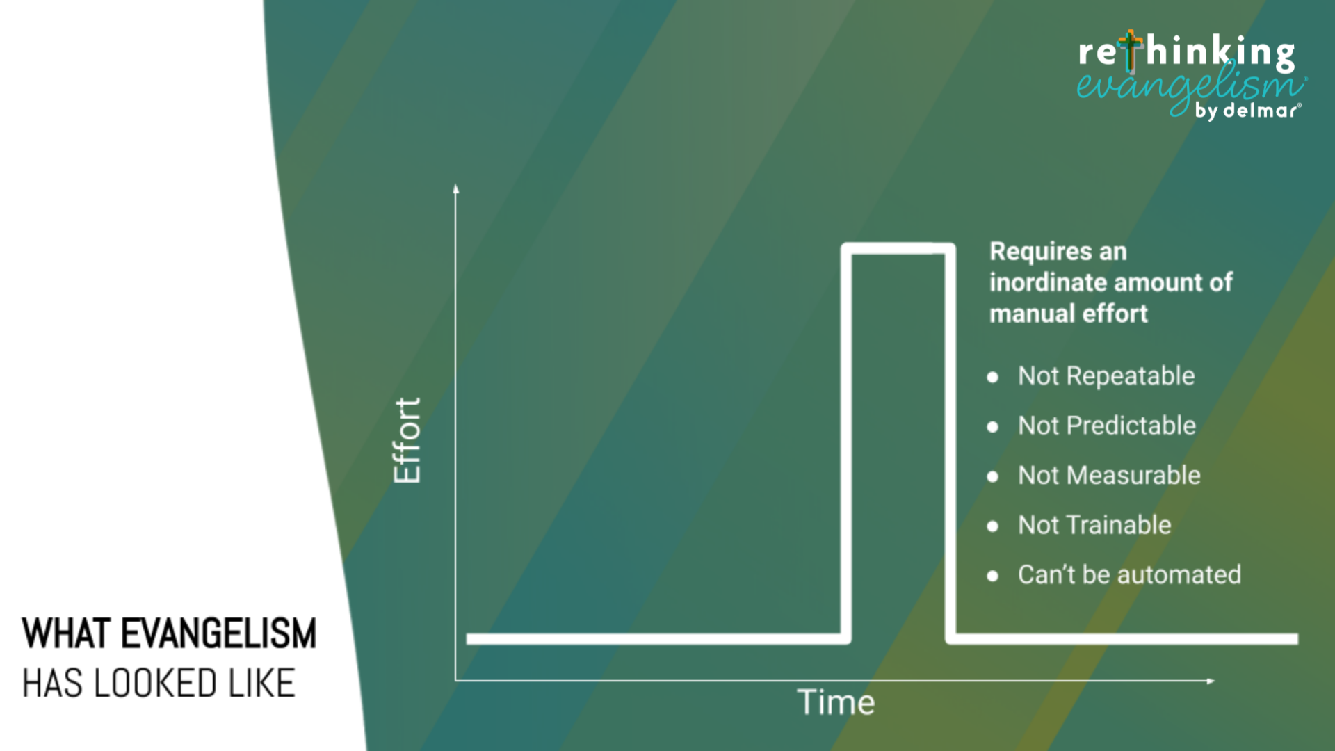 Evangelism- Chart-1