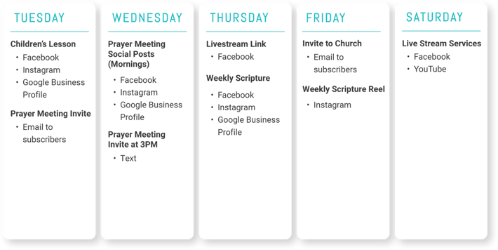 Anderson SDA Communication Schedule