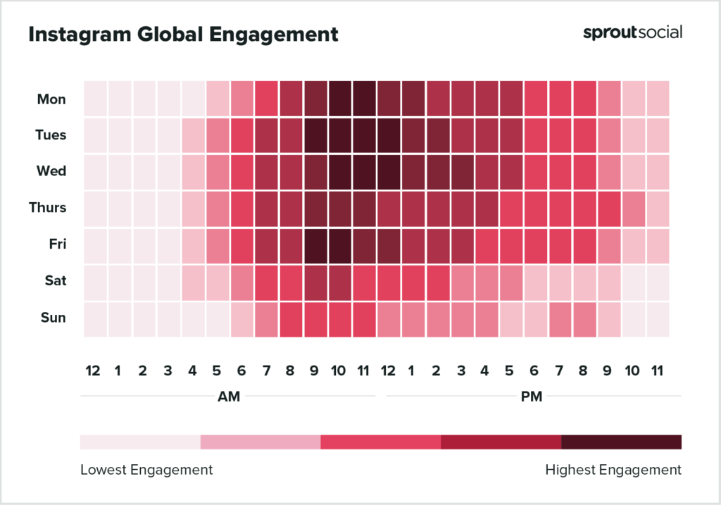 best-times-to-post-2023-Instagram-Heatmap-Global-1024x717